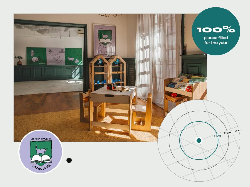 Catbridge: Google Search campaign that filled every spot for the academic year
