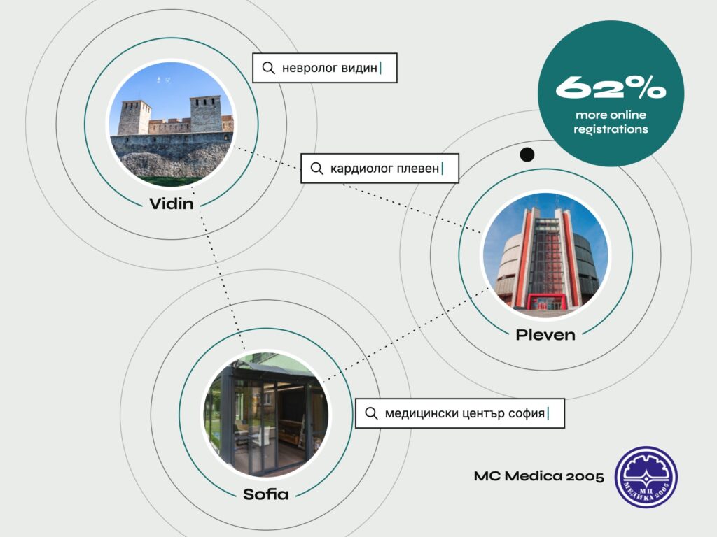 MC Medica 2005: 62% increase in online registrations